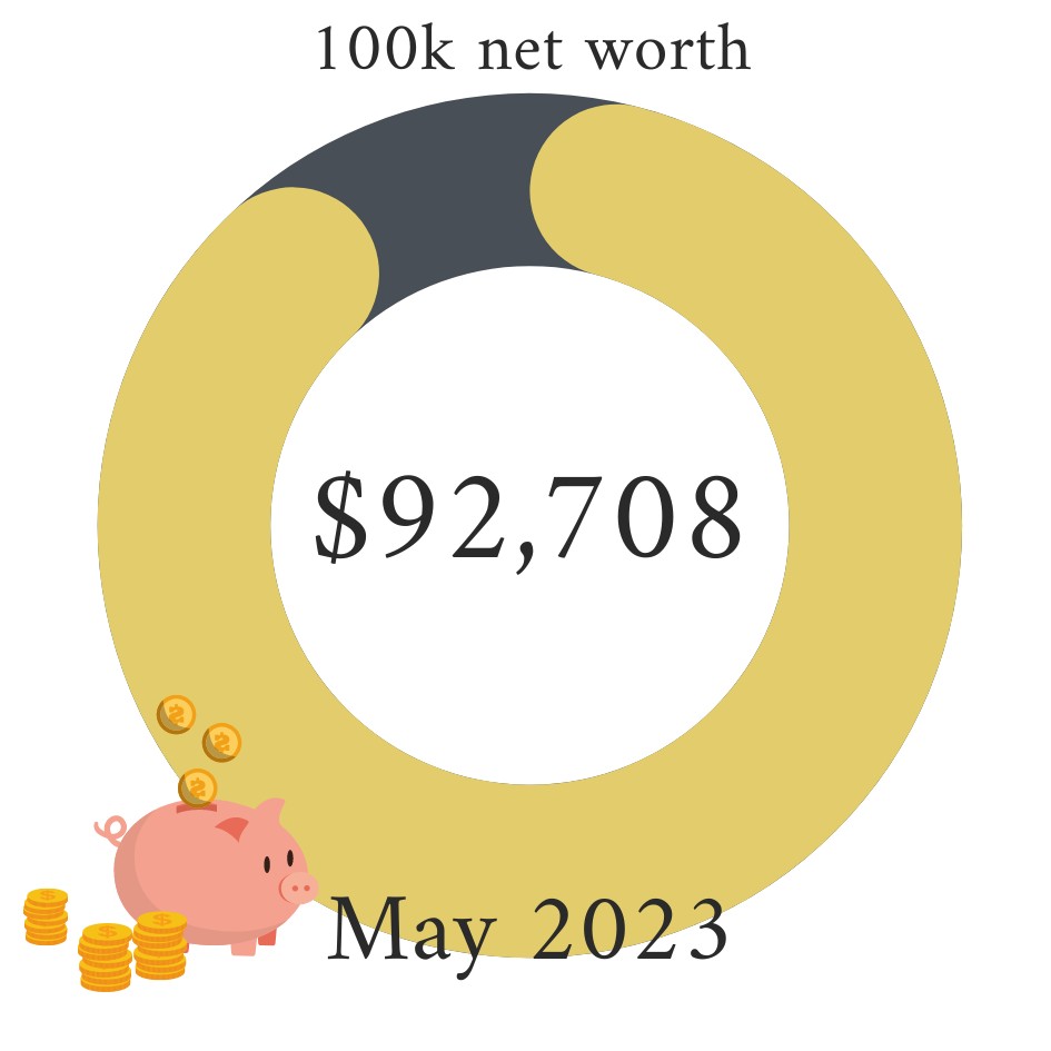 May 2023 Net Worth