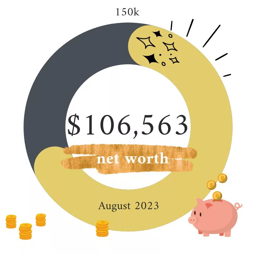 August 2023 Net Worth