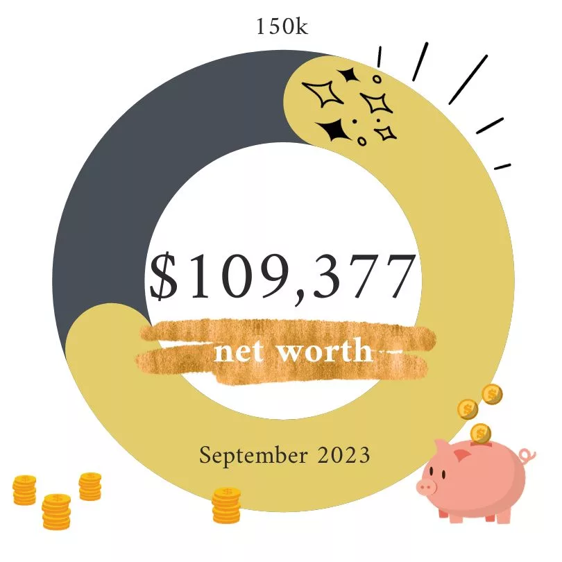 September 2023 Net Worth