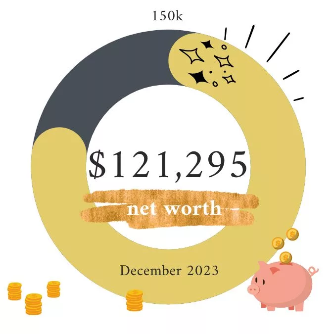 December 2023 Net Worth